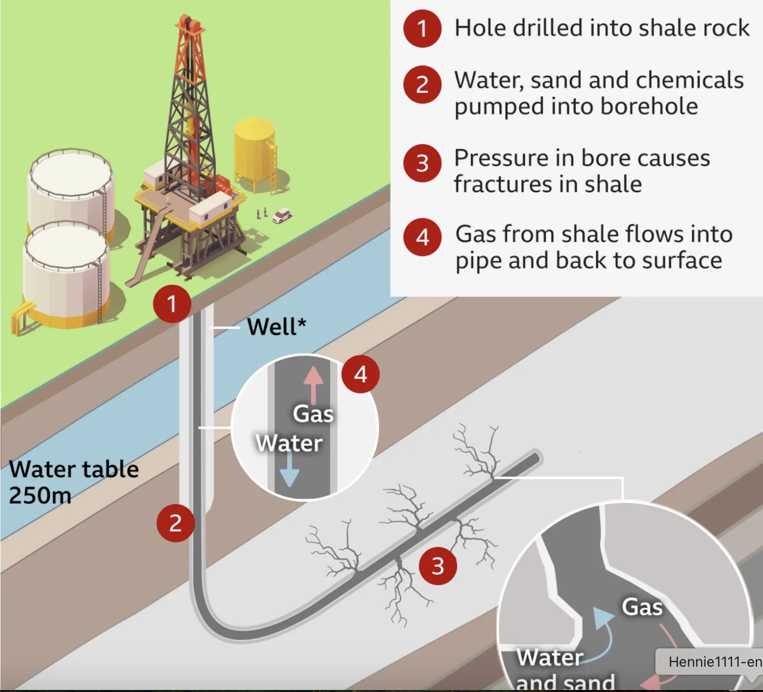 Hidrobreking kan Karoo se grondwater verwoes