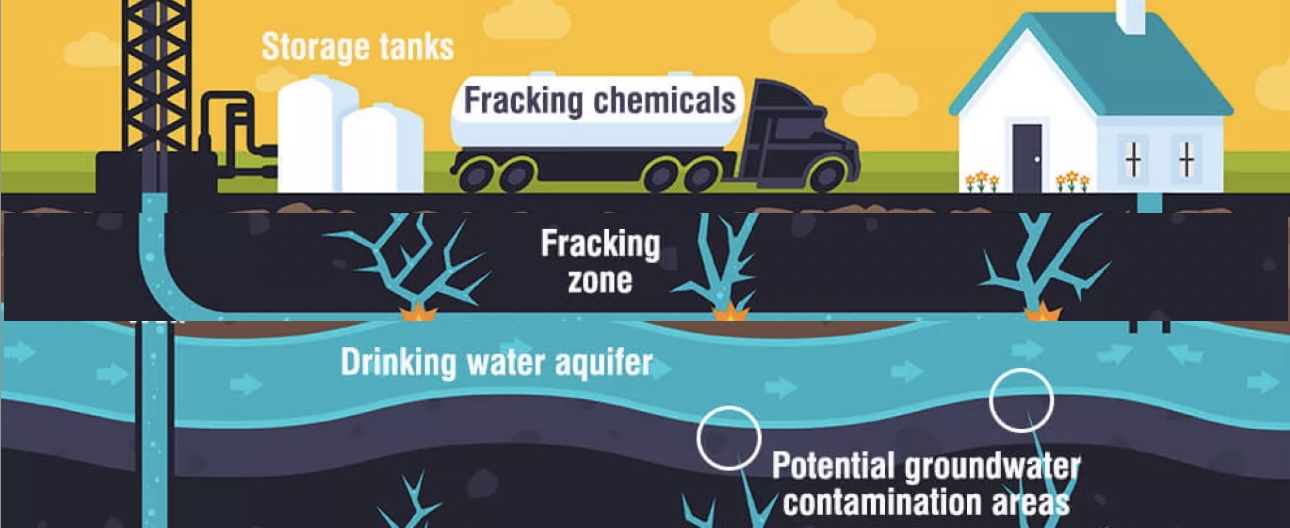 Hidrobreking kan Karoo se grondwater verwoes